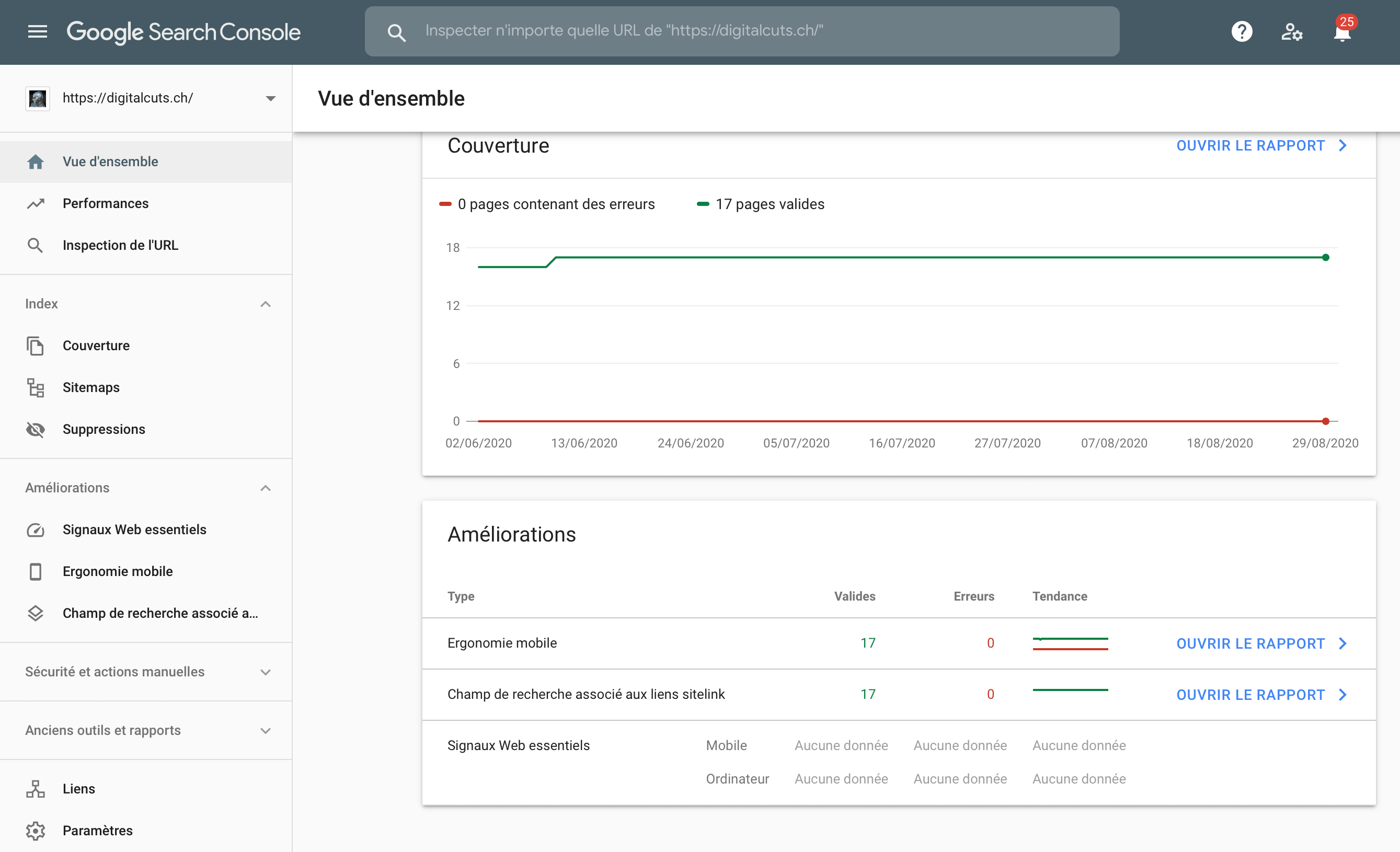 Les fonctionnalités de la Google Search Console