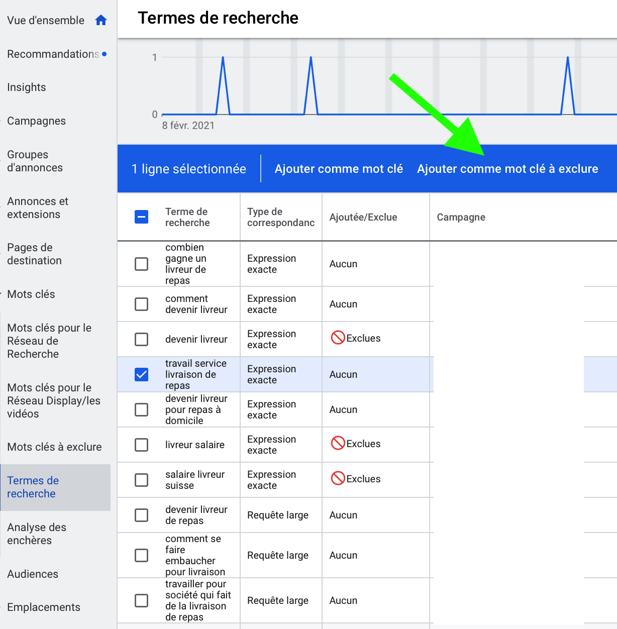 Conseils d'optimisation de campagne Google Ads